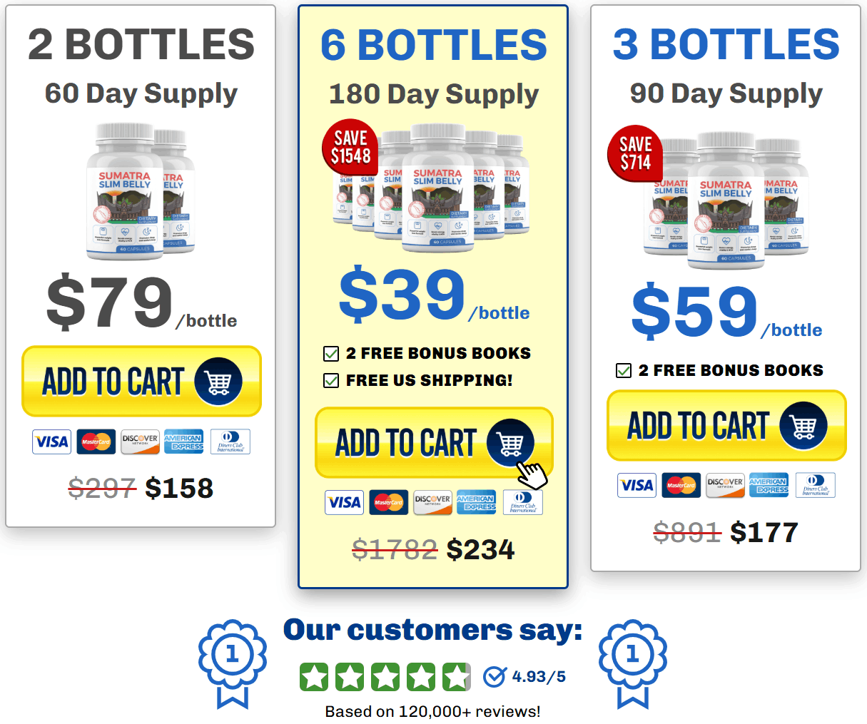 Sumatra Slim Belly Tonic